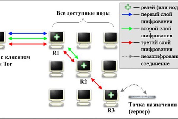 Маркетплейс омг